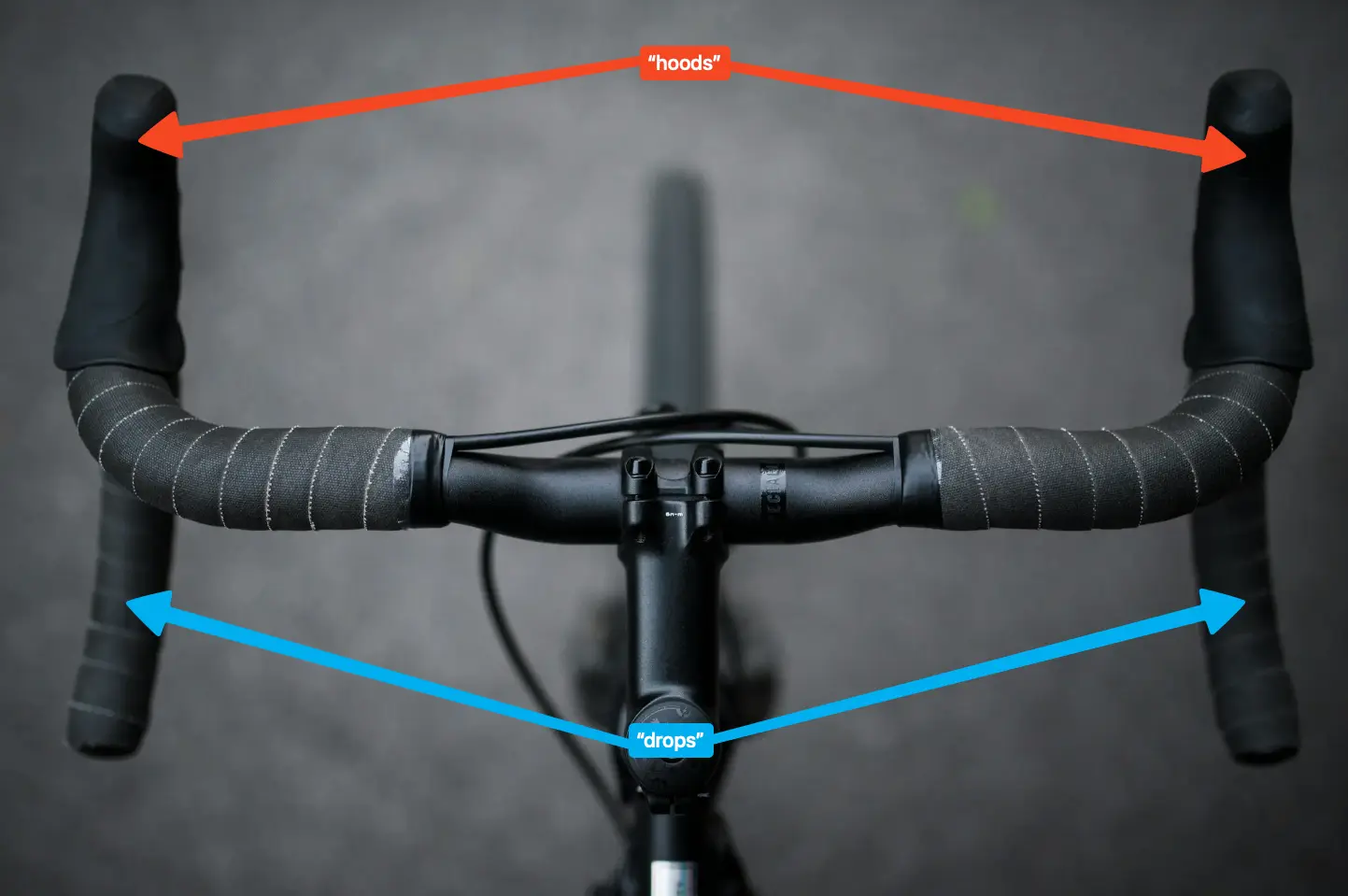 Road bike handlebar slang: "drops" vs "hoods"